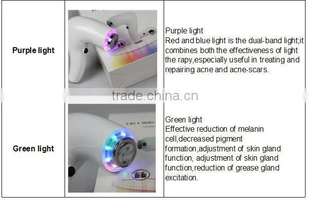 PDT microcurrent ultrasound physical therapy for acne treatment