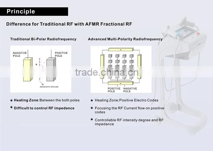 Professional Rf Fractional Micro Needle/ Microneedle Skin Care System