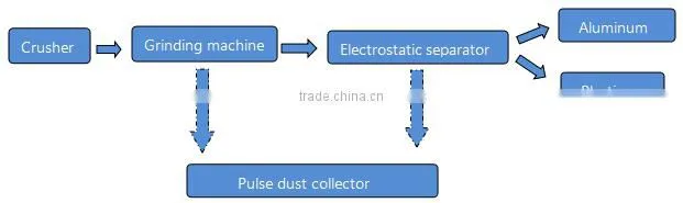 CE approved waste toothpaste tube recycling machine/ aluminium plastic separating machine on sale