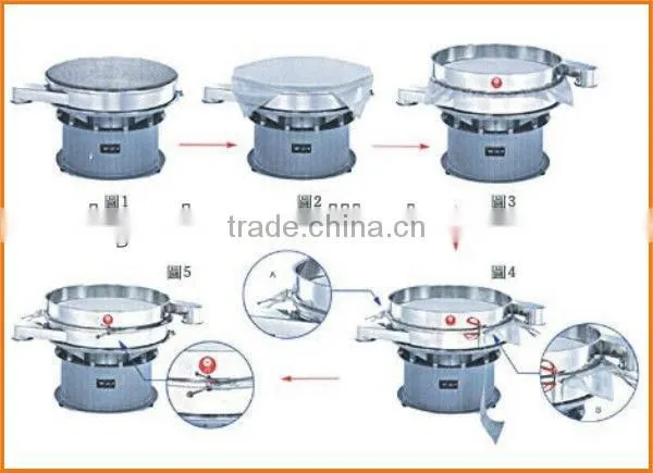 HY particle vibrating screen handbook