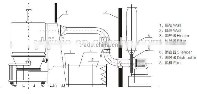 Food Product Fluid Bed Dryer/Bread Crumb Fluid Bed Dryer