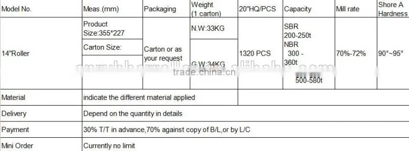 Aluminum Cast Iron Drum rice rubber rollers with NBR rubber