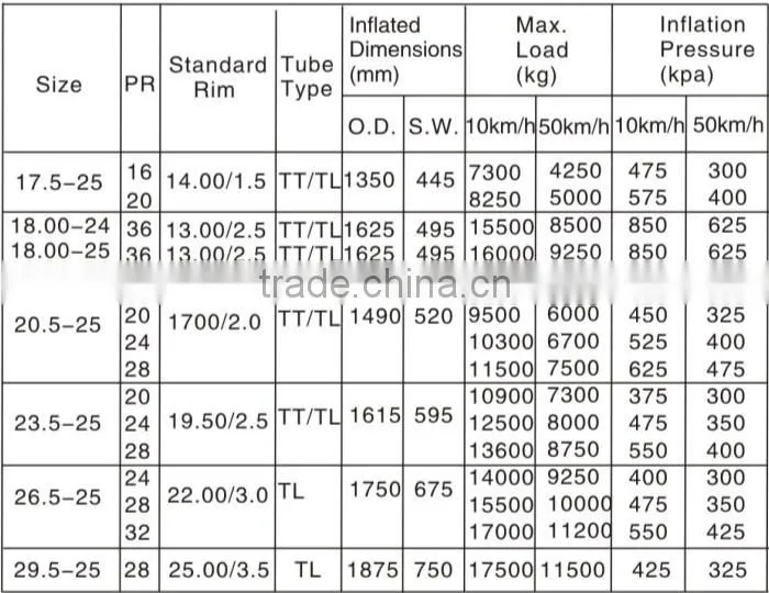china wholesale bobcat skid steer tire 29.5-25