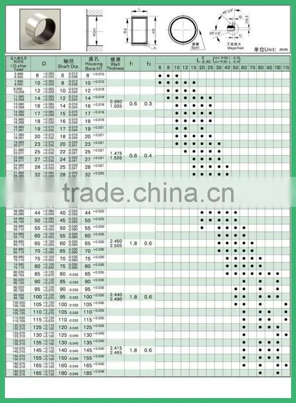 Needle Roller Bearings,Alibaba Express