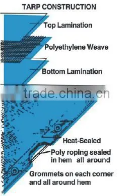 cheap pe tarpaulin used to camping car roof tent