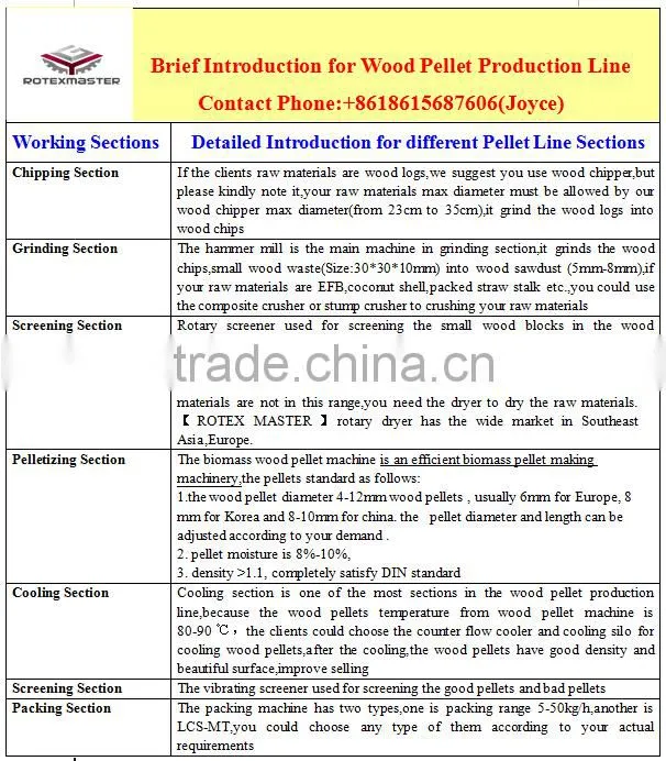 Biomass pellet machine,wood pellet machine free with dust collector and control system