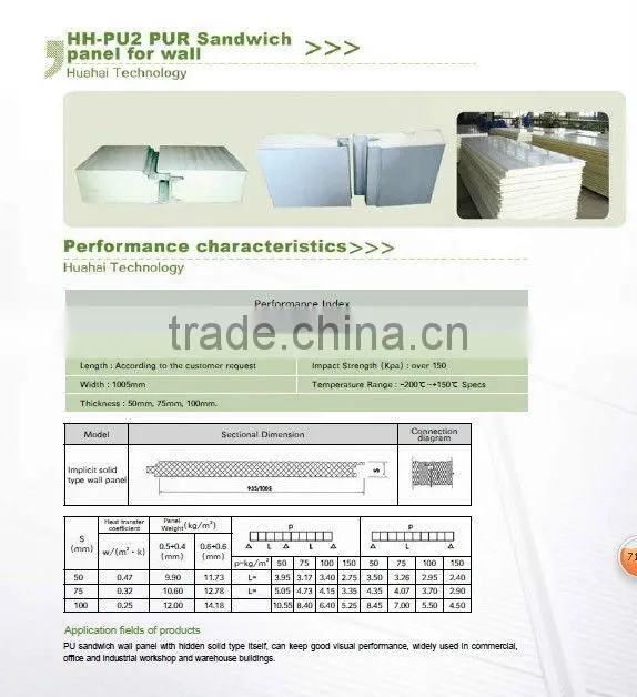 pu insulation sandwich wall& roof panel for prefab house