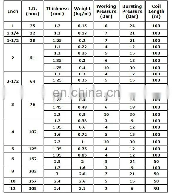 Blue Hose PVC 300mm Layflat Pipes - PVC Water Delivery Hose Discharge Pump Lay Flat Irrigation
