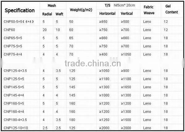 Colored Wall-Reinforcing Fiberglass Mesh