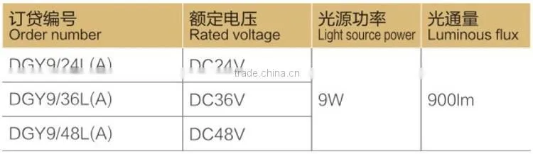 Explosion Proof Led Machine Light