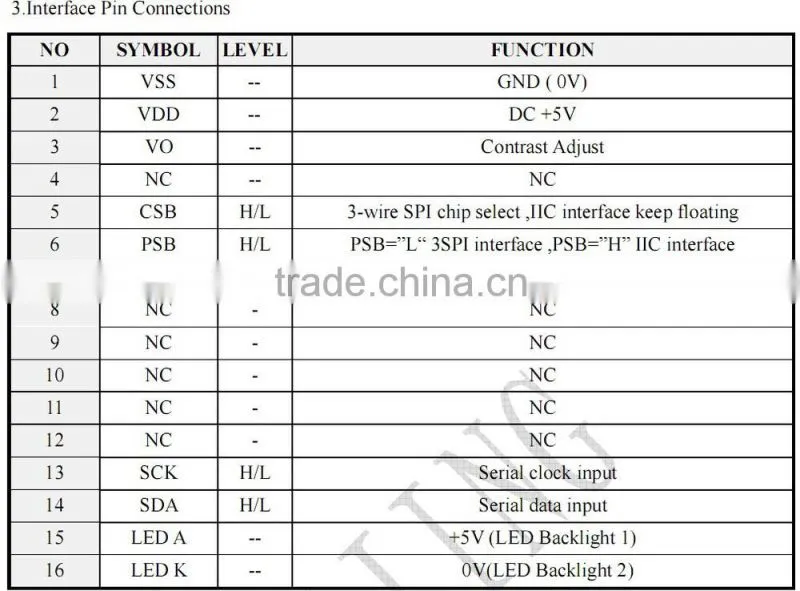 sunlight readable 1602 character LCM support 3spi or I2C serial interfaces with LED backlit