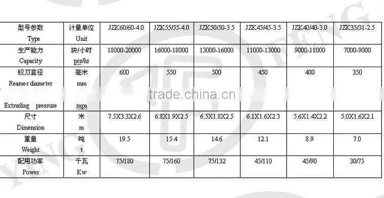 Brick and tile machine, automatic clay roof tile factory