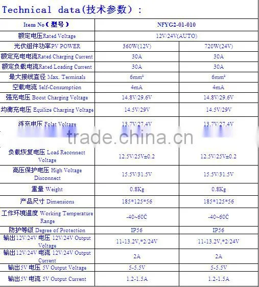 Factory supply 12v 24v 48v solar charge controller with USB output, pwm solar charge controller manual, 30A/50A solar controller