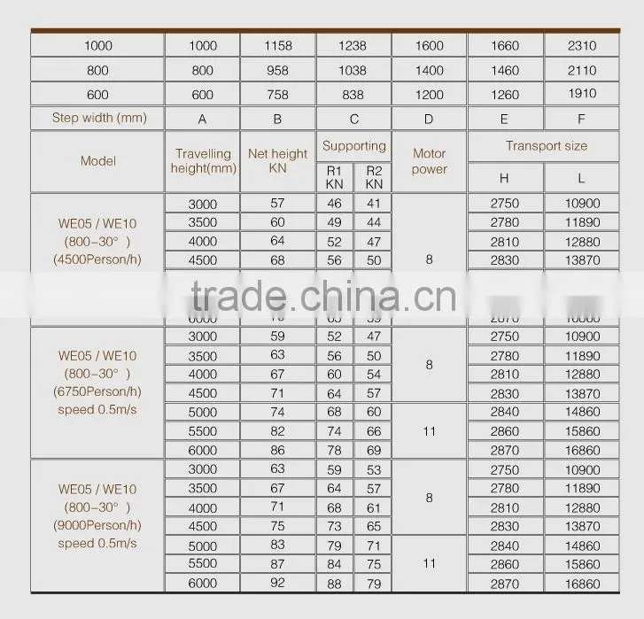 Best Price Indoor & Outdoor Escalator Wholesale
