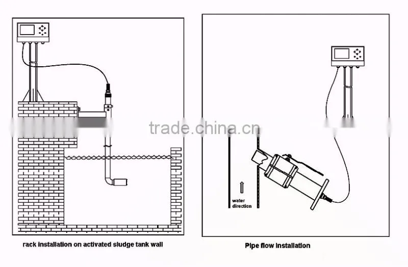 Online suspended solids/sludge concentration analyzer/for sewage treatment plant