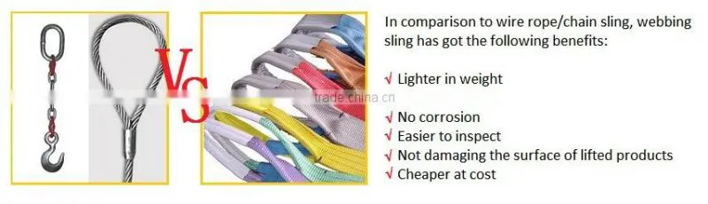 2015 New Popular Webbing Sling& Chair Webbing Material