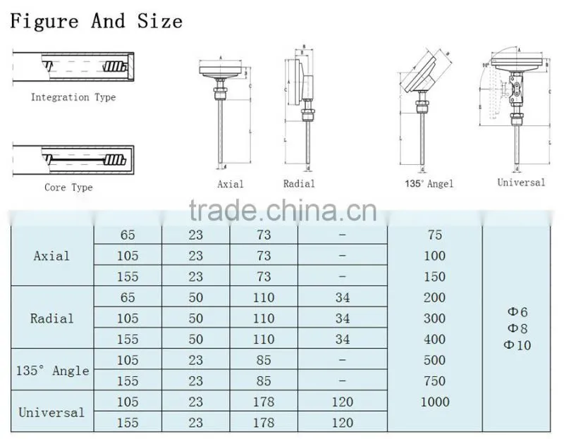 (WSS-312) 60mm standard size oven boiler water industrial thermometer