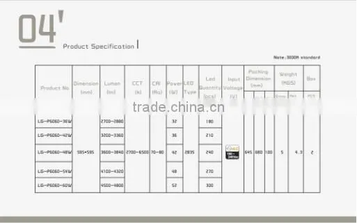 Factory Price 24 W Dimmable Led Panel Light 300*600 mm With 5 warranty