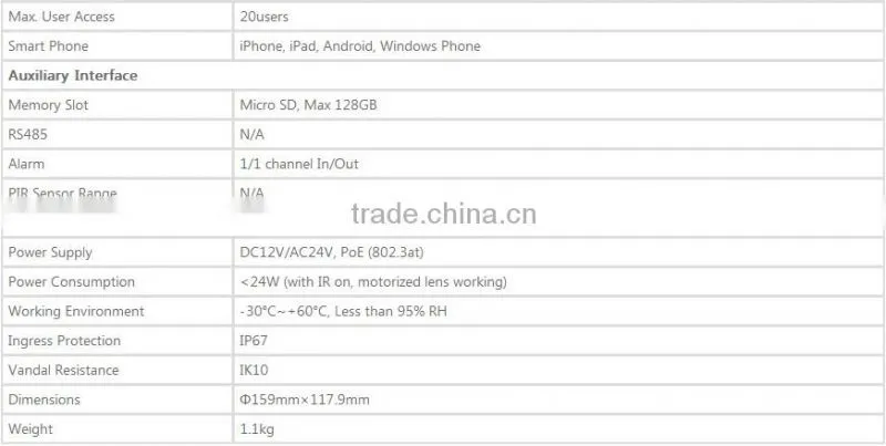 original dahua 12mp 4K dome action ip camera IPC-HDBW81200E-Z