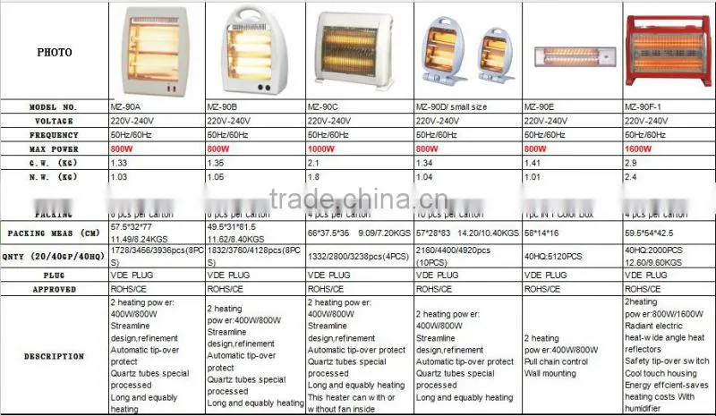 1600W quartz heater electric heater 400W 800W 1200W humidifier quartz heater safety tip over switch bathroom rechargeable quart