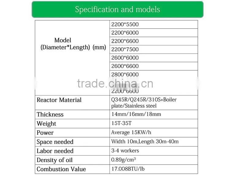 30 engineers Plastic convenient bags recycling to oil machine