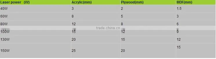 16 year experience factory china OEM supplier GY-G350 Laser engraving machine