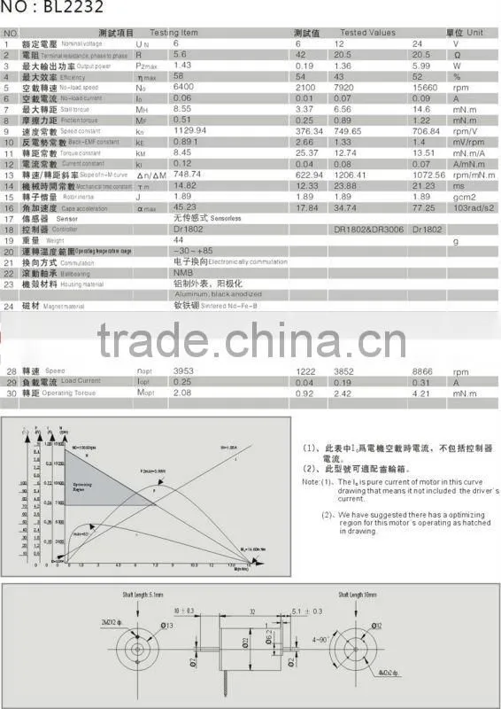 General brushless DC motor