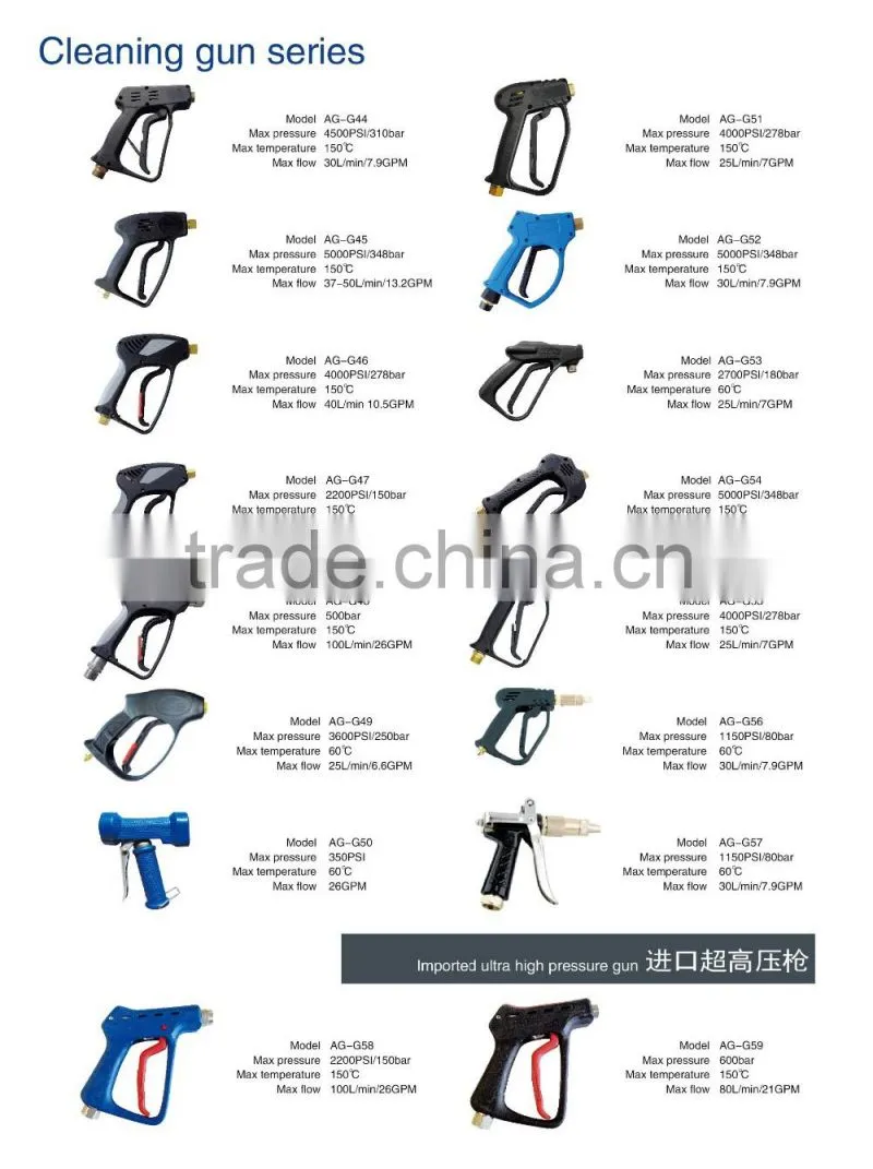 High pressure washing gun