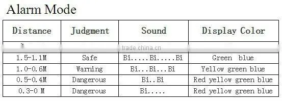 Buzzer and human voice LED Gold color parking sensor
