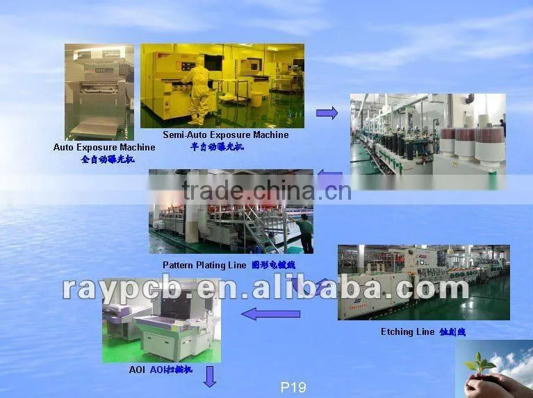 online pcb manufacture, pcb design and manufacturing.6Layer HDI PCB
