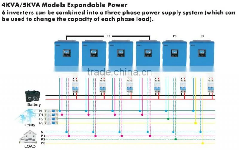 SAKO Solar Inverter With Big Charger JMS 3000VA