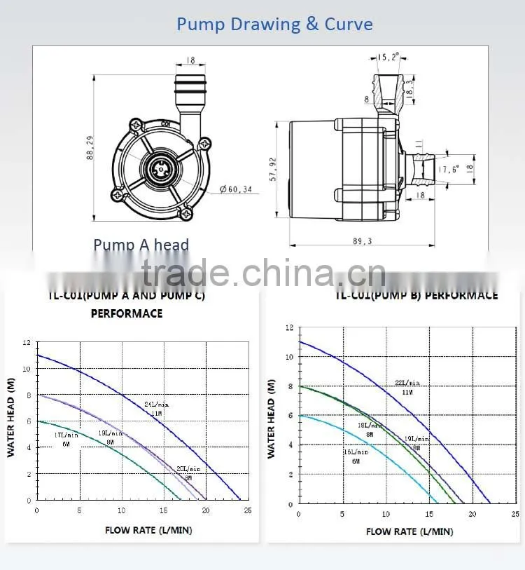 12v 24v Brushless centrifugal dc steam sauna shower heater pump