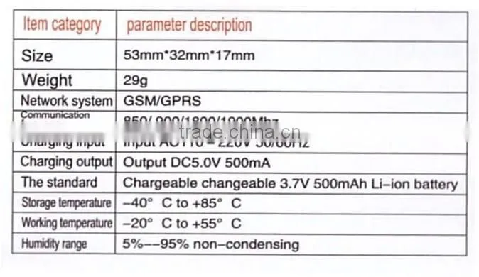 2015 pet gps tracker,gps tracker kids,locator,voice dial back +lacation and so on