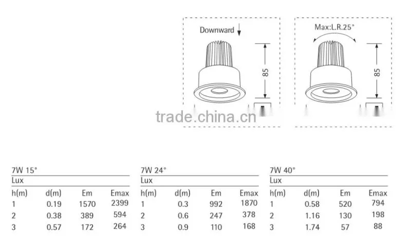 Wide Application Long Lifespan CE Led Spot Light 7W with good quality