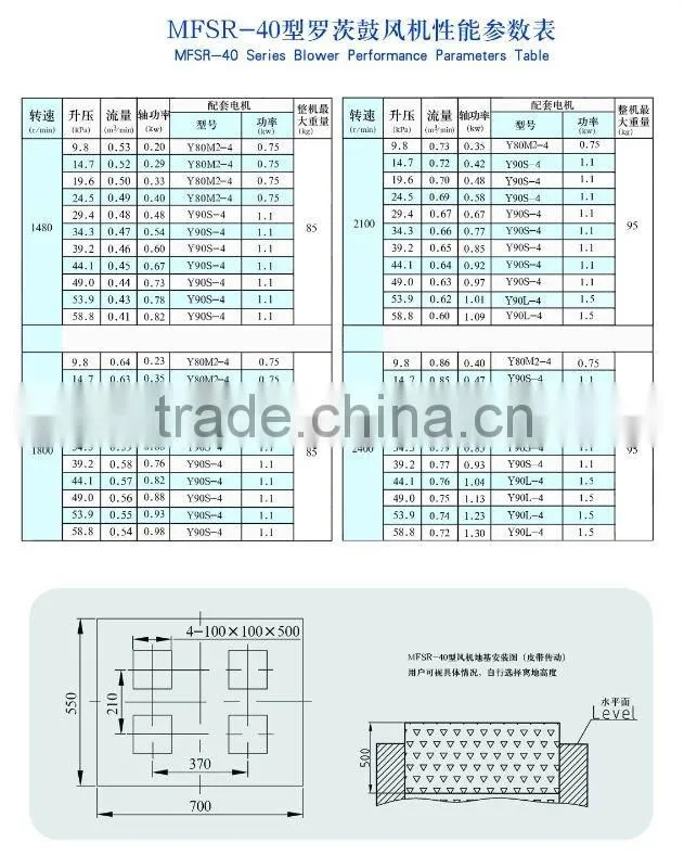 MFSR-40 industry roots air blower