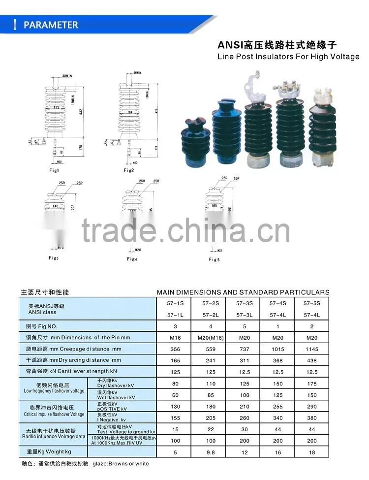 ANSI 57-2 High Voltage Line Post porcelain Insulator / Porcelain post insulator