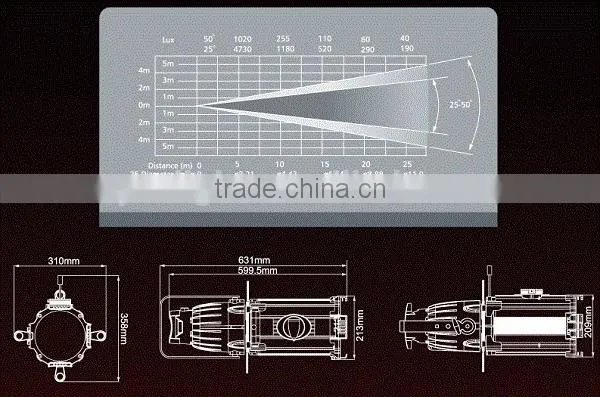 High Bright LED Leko Light with 200W LED Light