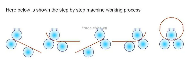stainless plate roller