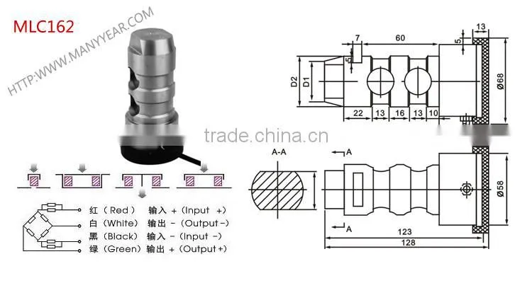 safe limiter load cell, overload sensor