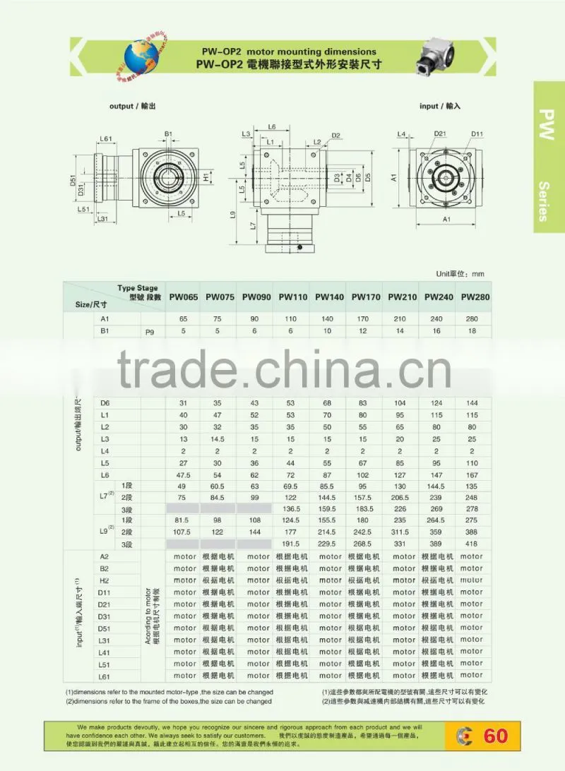 PW Planetary gearbox