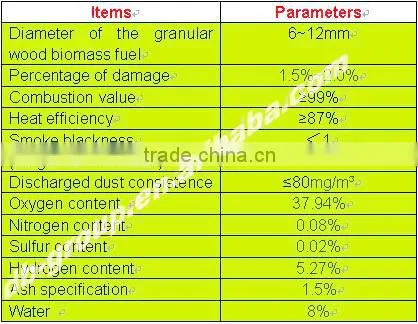 2015 For New Energy! China factory wood pellet making machine price FD550