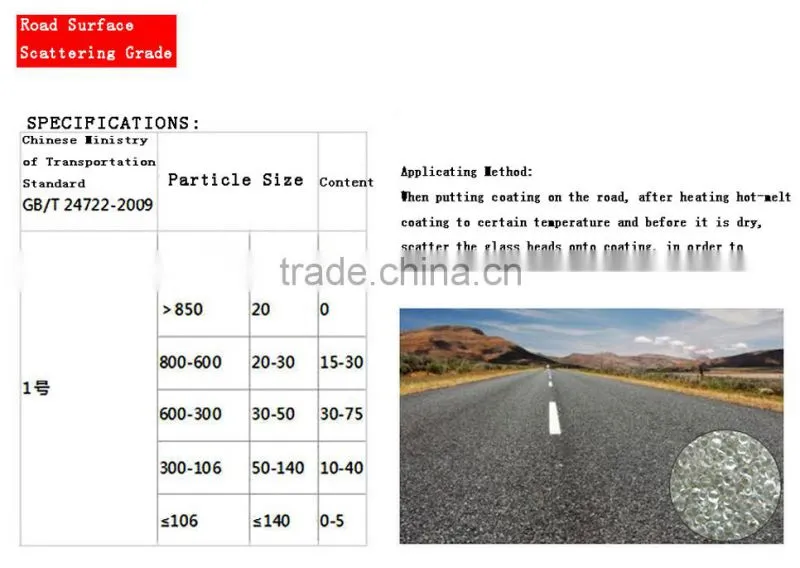 Road Making Indurial Glass Beads