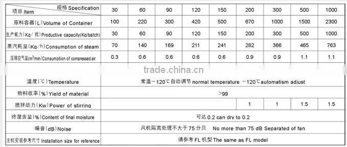 FG Boling Drying machine