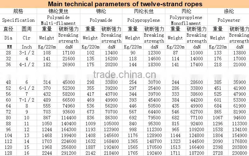 Polypropylene rope mooring ropes 64mm/56mm/48mm for sale