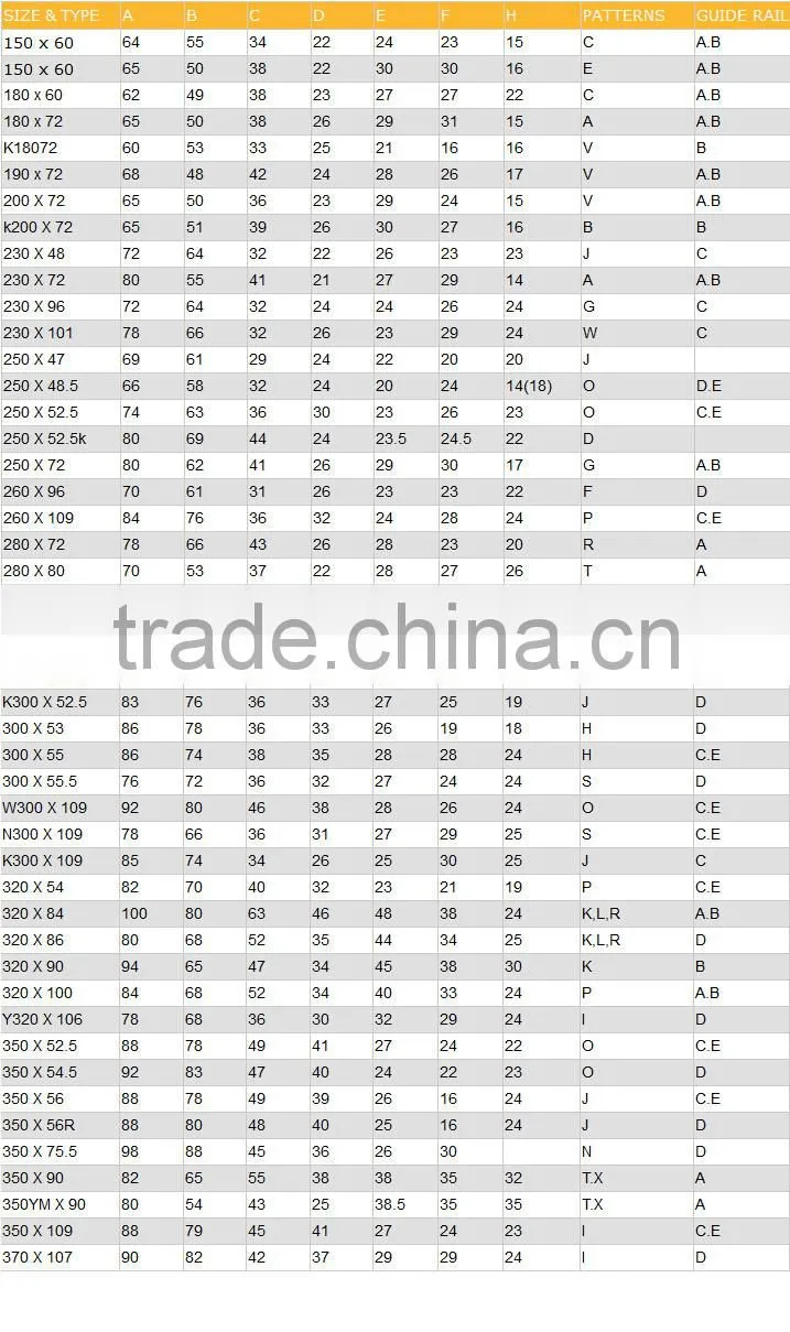 Rubber crawler 150*72 excavator track assembly for undercarriage