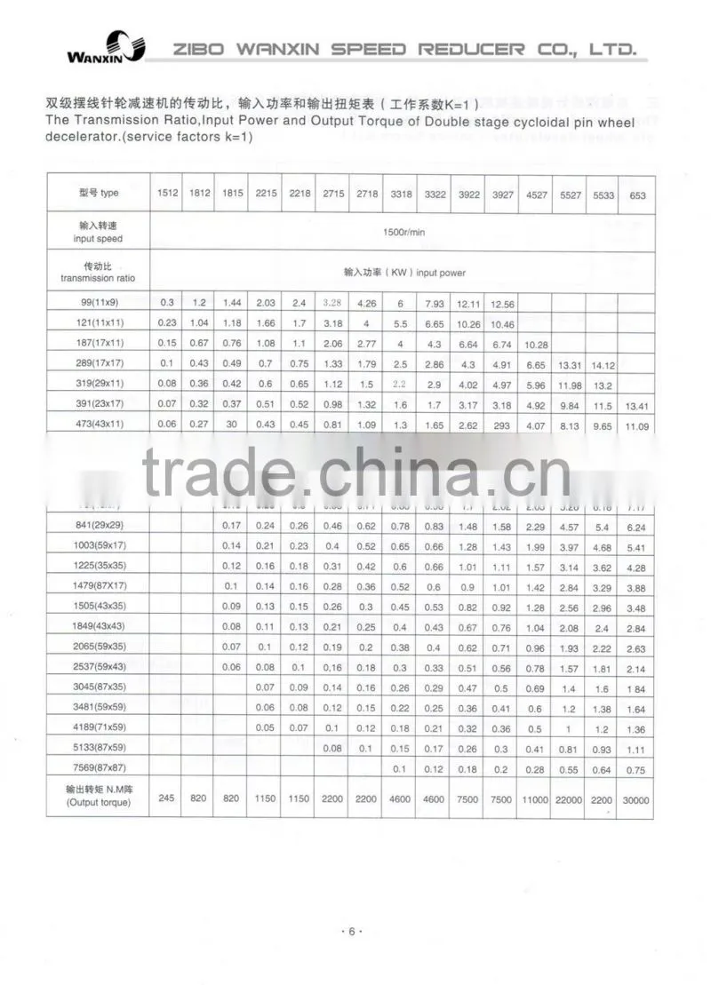 Cycloidal speed reducer,geared motor,gear motor,motor reducer,gearbox motor