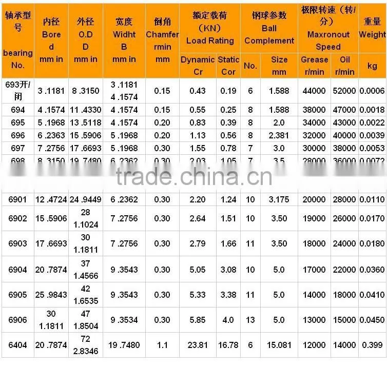Model 699 ball bearing / small flange bearing