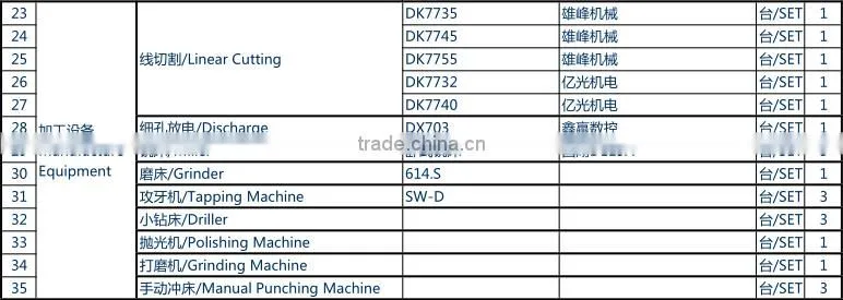 Custom high precision CNC truning metal pen parts