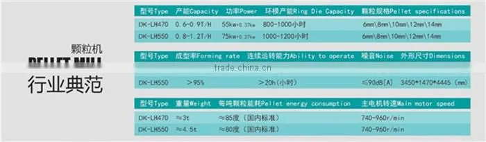 1 ton/hour wood pellet machine/biomas pellets making machine from China