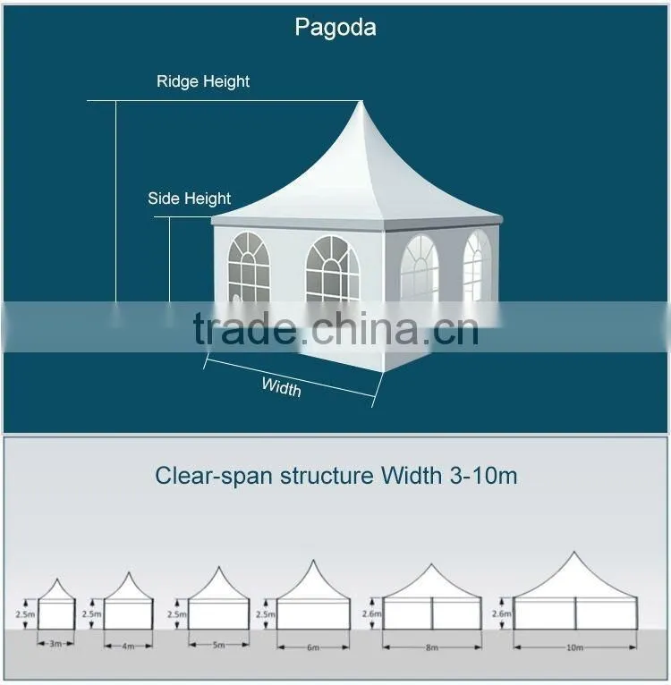 lona acrilica blackout, heavy duty pvc fabric